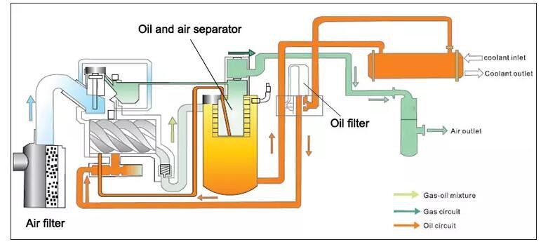 Air Compressor Working Principle Air Compressor Working Principle