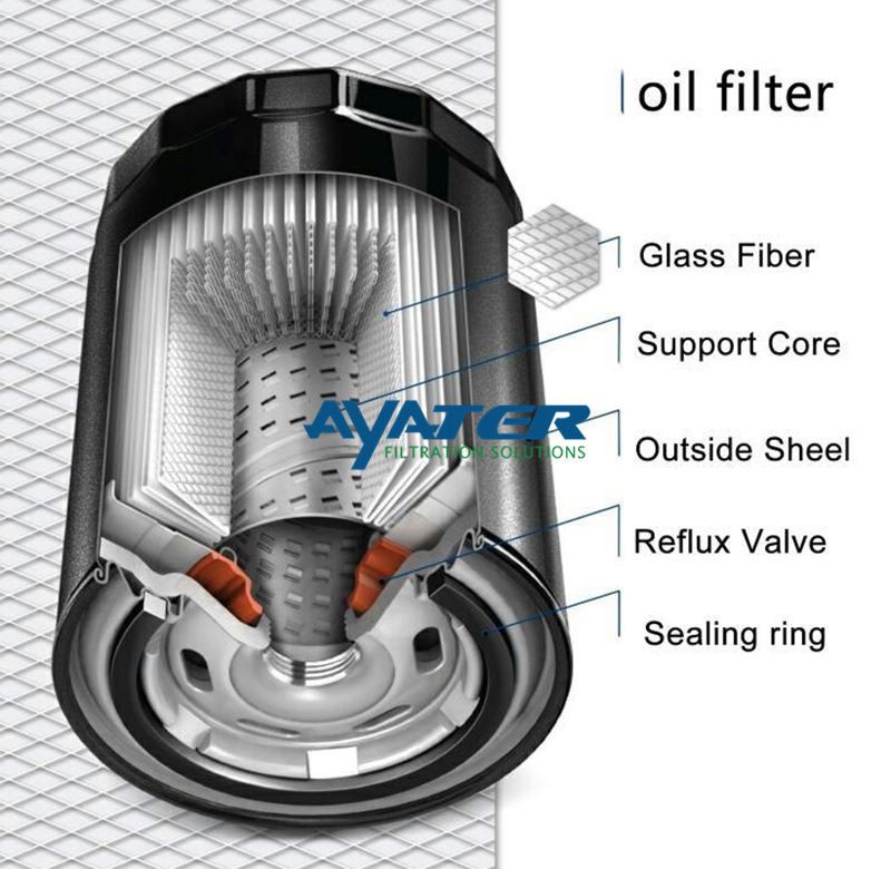 oil filter structure_